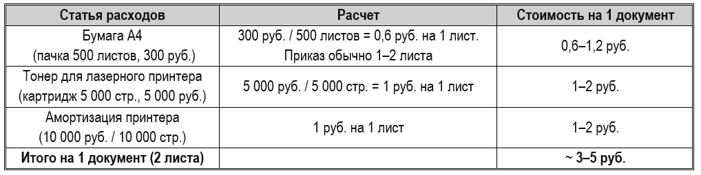 Кадровый ЭДО (КЭДО) в 2026: юридическая сила и настройка в 1С:ЗУП